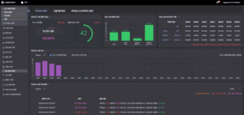 LogCenter 관리 화면 — 계정·역할(권한)·시스템 설정