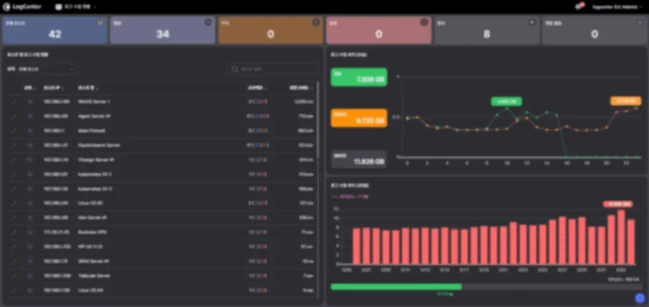 LogCenter 로그 수집 현황 화면